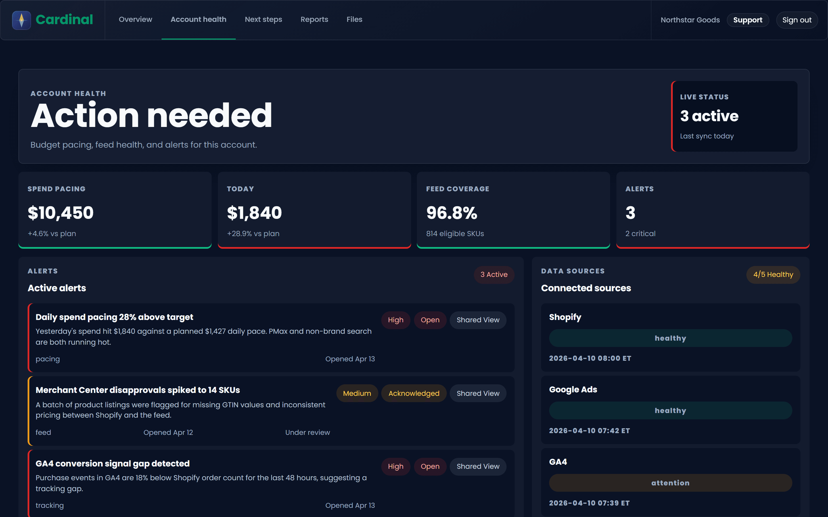 Guardian account health screen showing budget pacing, feed coverage, and active alerts